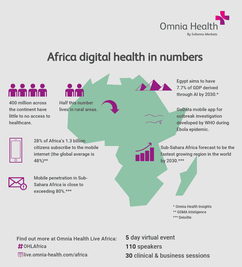Omnia Health Live Africa: Challenges and Opportunities in Digital Health