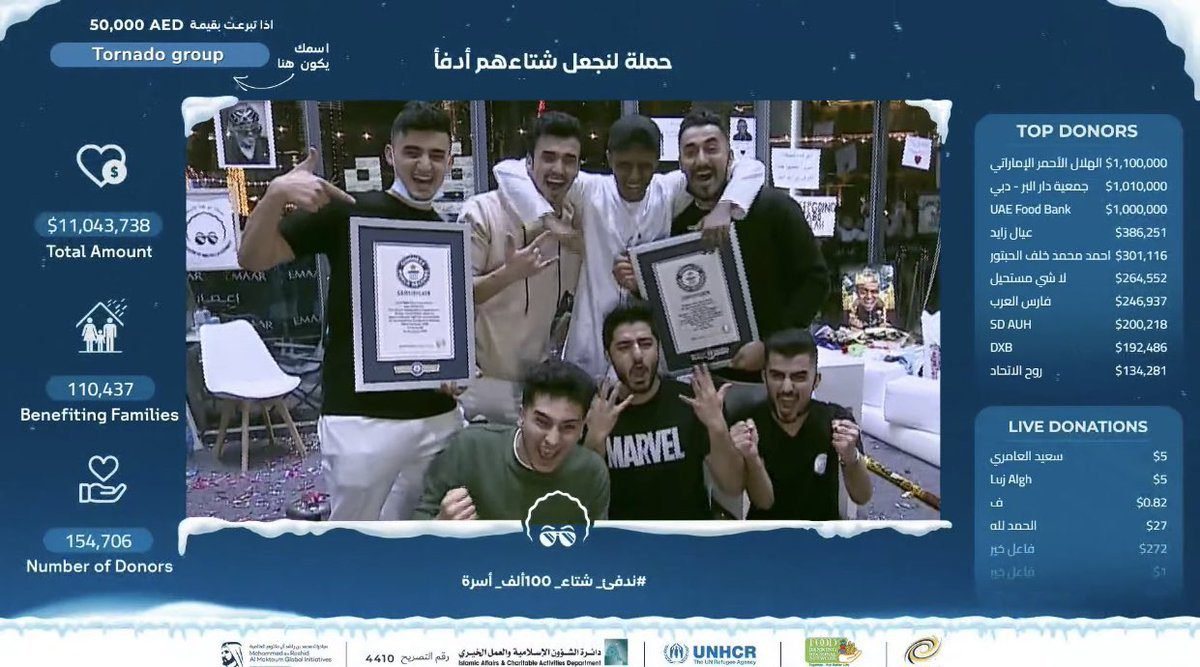 Kuwaiti YouTuber AboFlah Raises Over 11 Million in The Longest