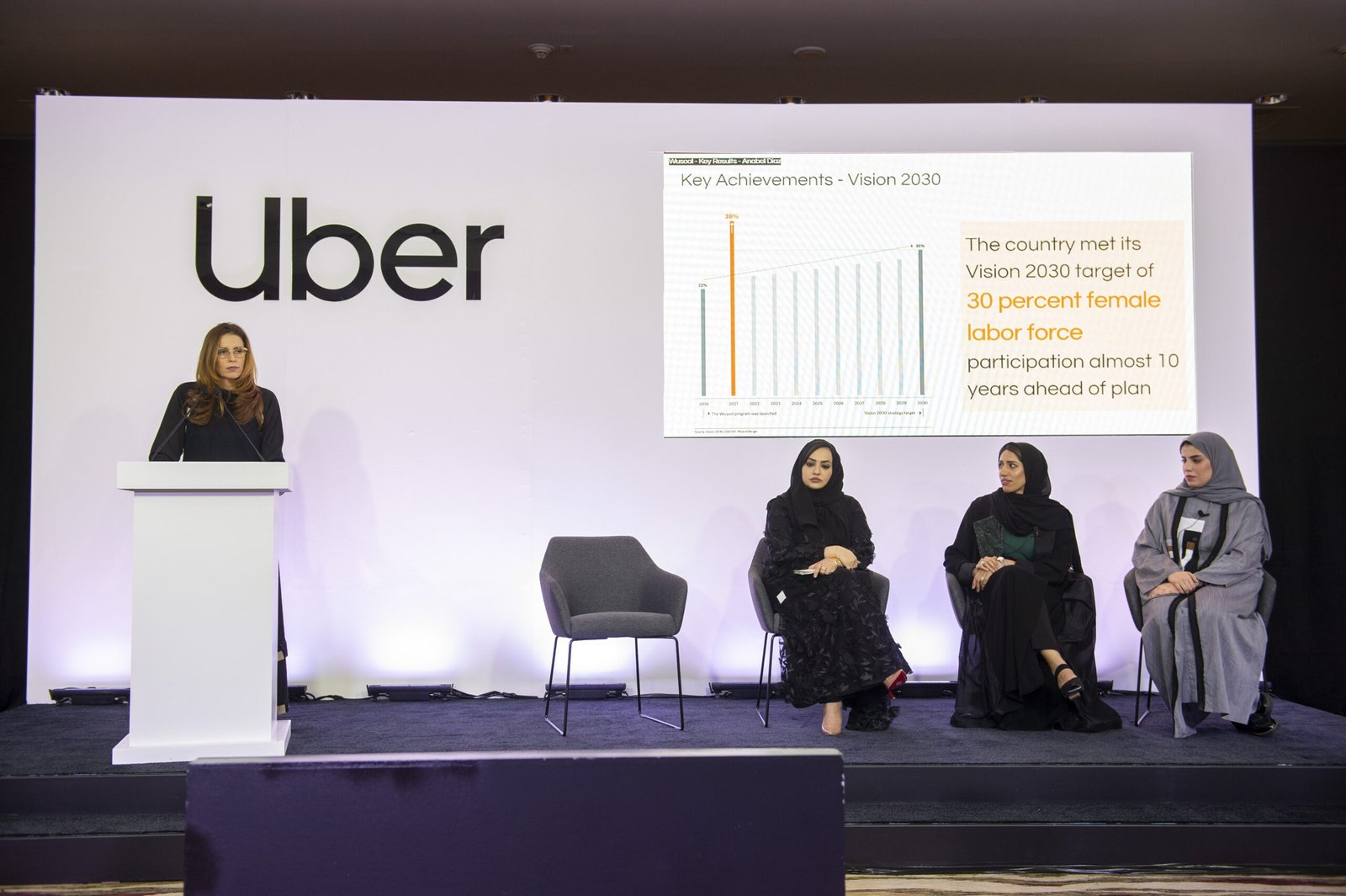 UBER Reveals Female Participation In KSA’S Labor Force Crossed 36% in 2021, a Decade Earlier Than The 2030 Target UBER Reveals Female Participation In KSA’S Labor Force Crossed 36% in 2021, a Decade Earlier Than The 2030 Target