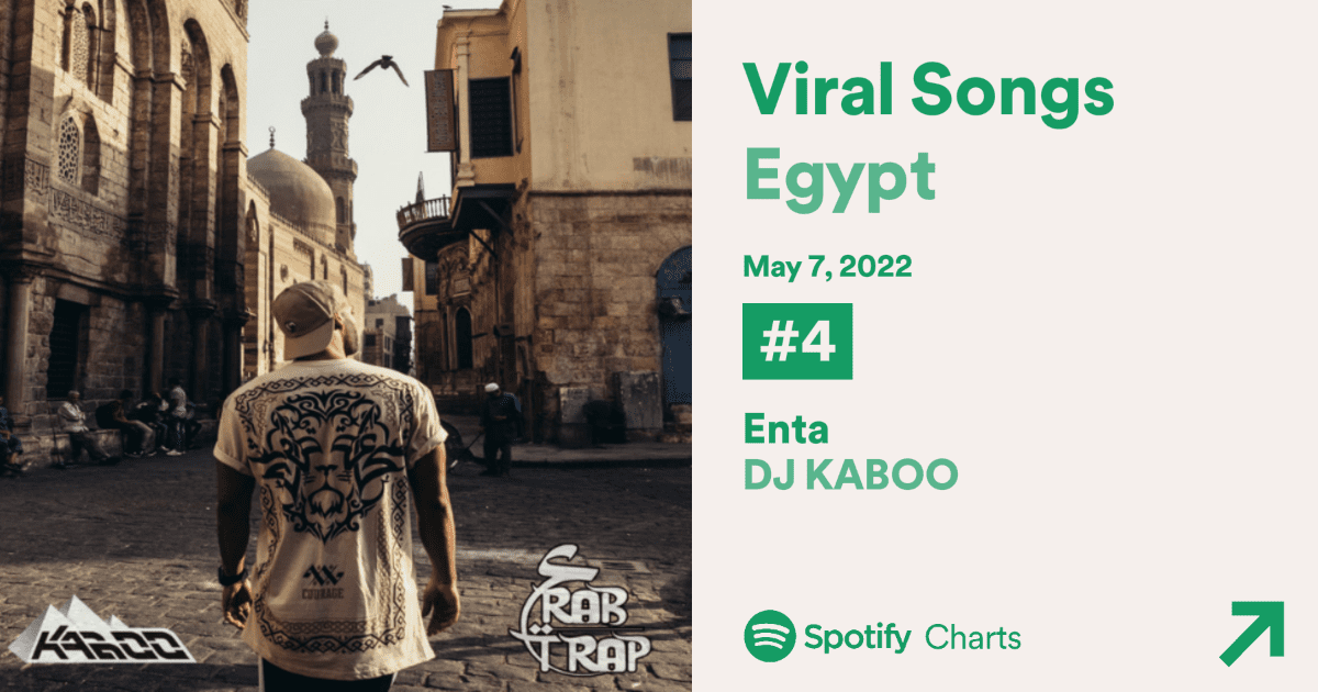 From Huge Streaming Spikes to Topping Exported Songs List, Arabic Tunes From Marvel Studios’ Moon Knight Score Big on Spotify