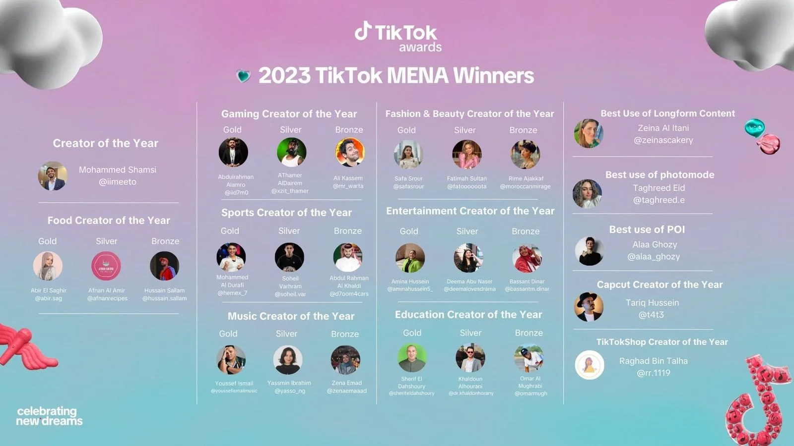TikTok Creator Awards Honors the Best in Creativity from the MENA Region TikTok Creator Awards Honors the Best in Creativity from the MENA Region