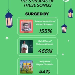 Spotify: How Ramadan 2025 Revived Songs Across Generations word image 50973 1