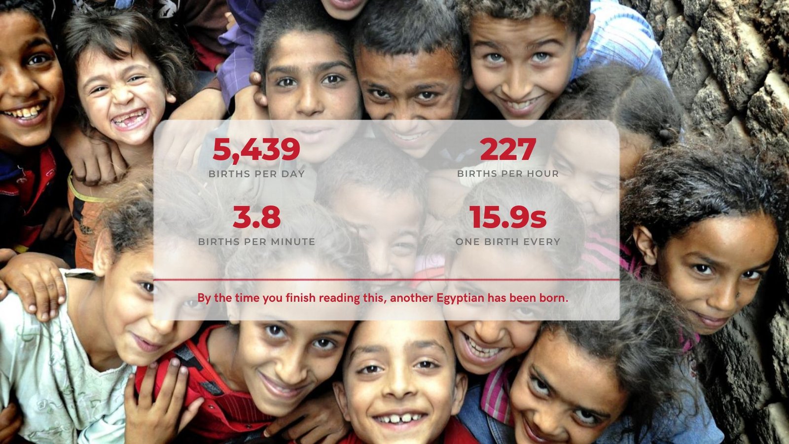 Egypt Population